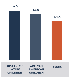 Fostering likelihood